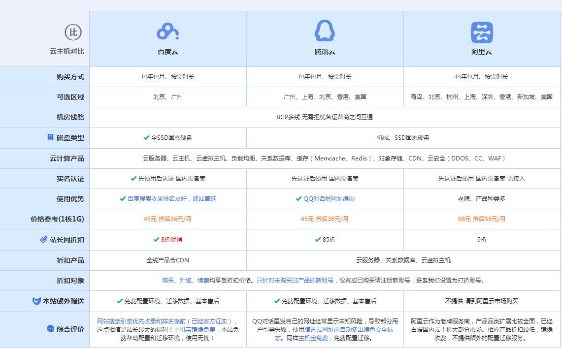 南坤镇云主机代理对比.jpg